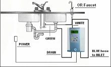 Jupiter Science Under-the-Sink Conversion Kit