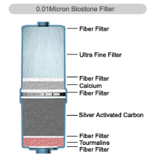 Biostone Water Filter--Ultrafine