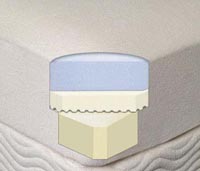 Memory Foam